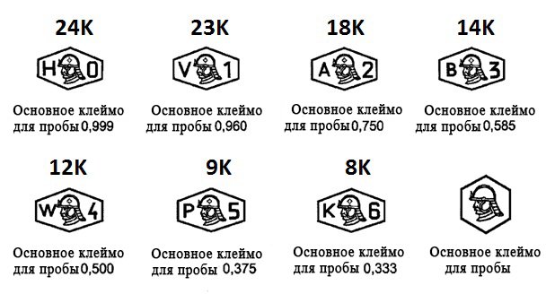 KIANIT JEWELRY - Проба золота