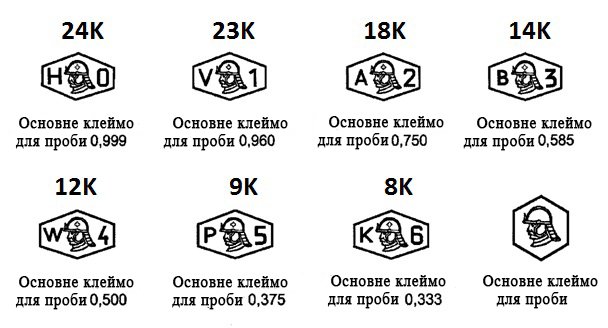 KiANIT JEWELRY - Проба золота