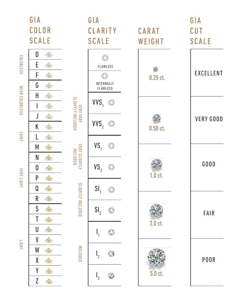 KIANIT JEWELRY - Everything about diamonds
