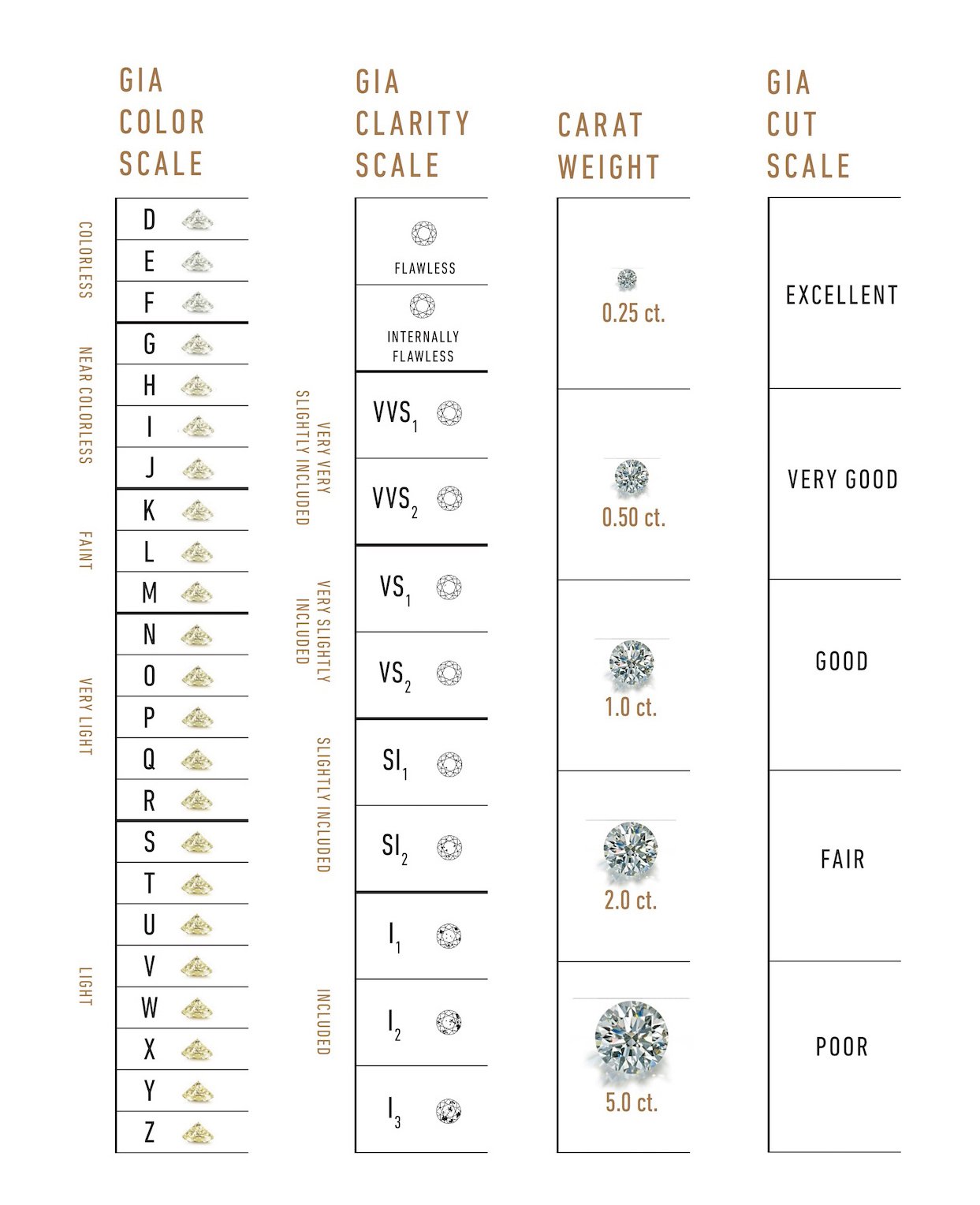 KIANIT JEWELRY - Wszystko o diamentach